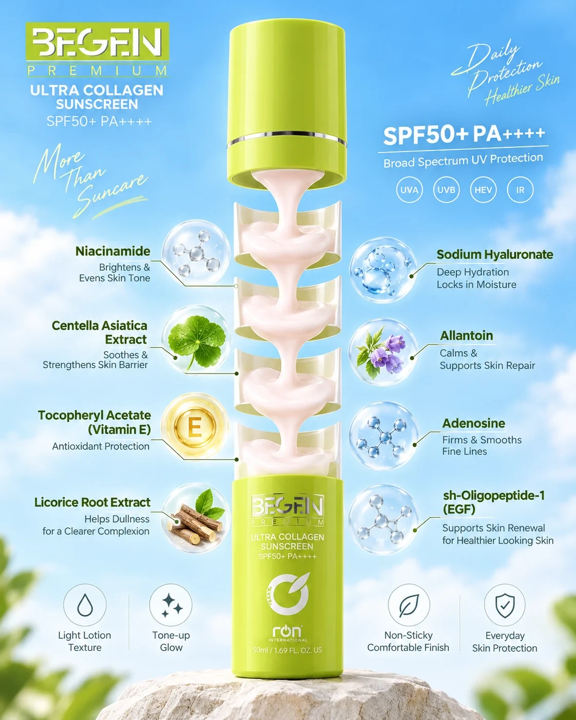 Infographic hoạt chất nổi bật của BEGEN PREMIUM ULTRA COLLAGEN SUNSCREEN SPF50+ PA++++
