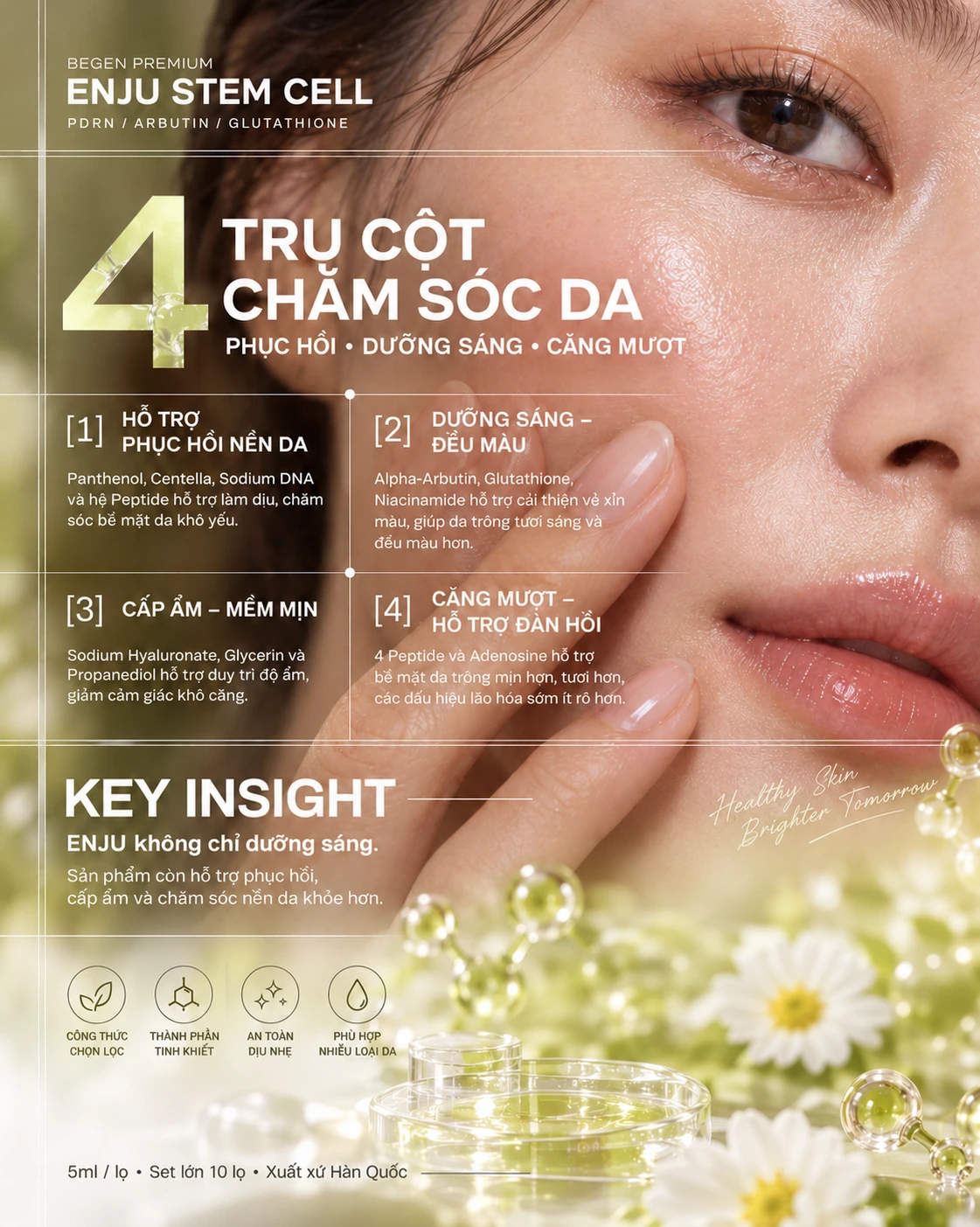 Infographic ENJU STEM CELL: 4 trụ cột chăm sóc da — bản không có chai và hộp sản phẩm