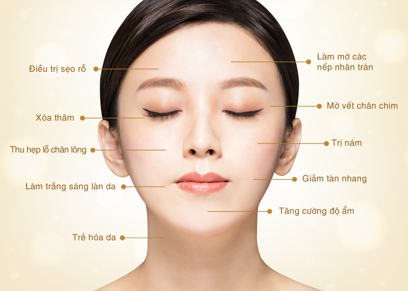 hiệu quả tế bào gốc tự thân mang lại 