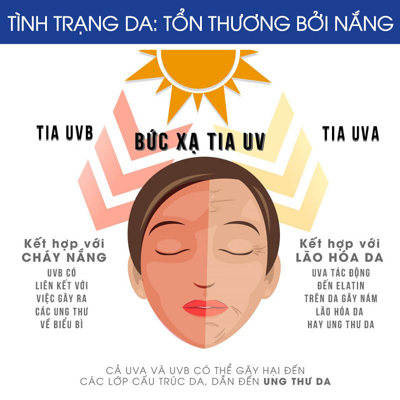 Tác hại của ánh nắng đến làn da 